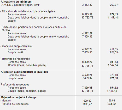 Cliquez sur l'image pour l'agrandir Cliquez sur l'image pour l'agrandir