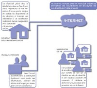 Vicineo, les nouvelles technologies au service de l'aide à domicile Vicineo, les nouvelles technologies au service de l'aide à domicile