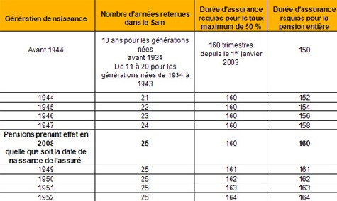 « La retraite, c’est un droit, c’est aussi un choix » : la Cnav part en campagne « La retraite, c’est un droit, c’est aussi un choix » : la Cnav part en campagne