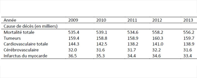 Arrêt des statines et baisse de la mortalité : le point avec M. de Lorgeril et Philippe Even Arrêt des statines et baisse de la mortalité : le point avec M. de Lorgeril et Philippe Even
