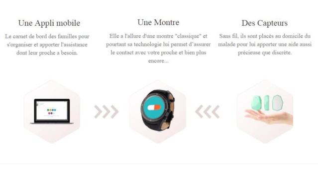 Lili Smart : solution connectée pour aider les aidants familiaux