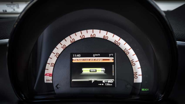 Smart fortwo electric drive Smart fortwo electric drive