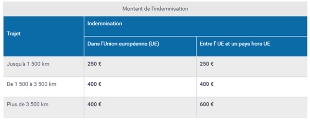 Aérien : une femme senior rate sa croisière à cause d'un surbooking