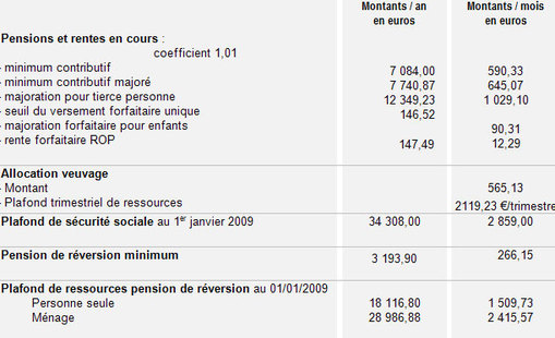 Cliquez sur l'image pour l'agrandir