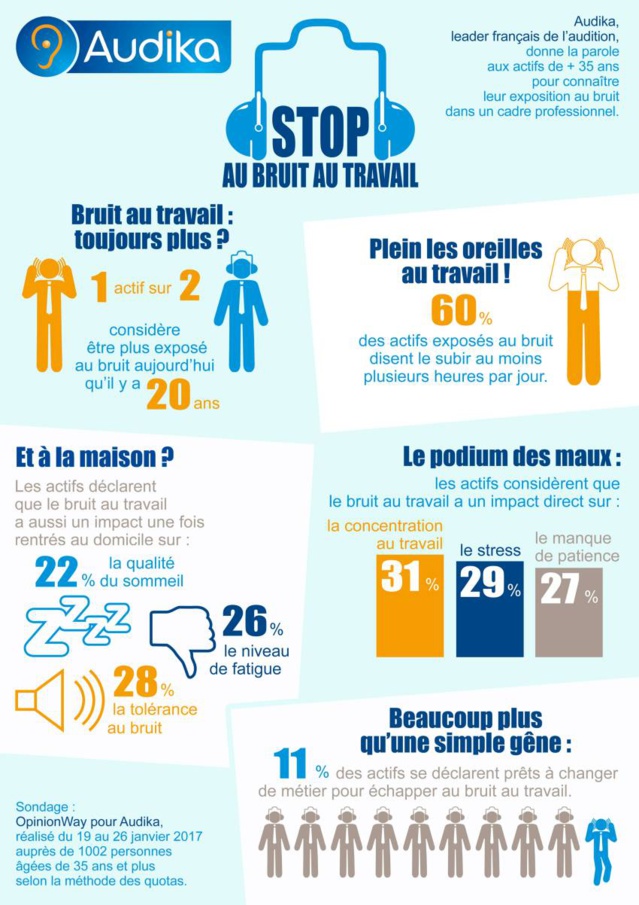 Bruit au travail : savoir protéger ses oreilles