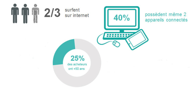 Seniors + Internet = erreur 404 ? Pas du tout avec les Silver Surfers