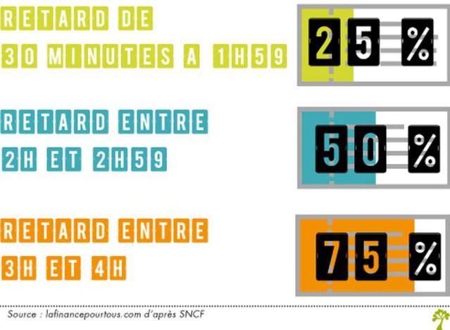 SNCF : panne à Montparnasse, remboursement ou échange des billets "grandes lignes"
