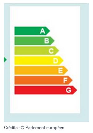 Efficacité énergétique : vers un nouvel étiquetage des produits ménagers