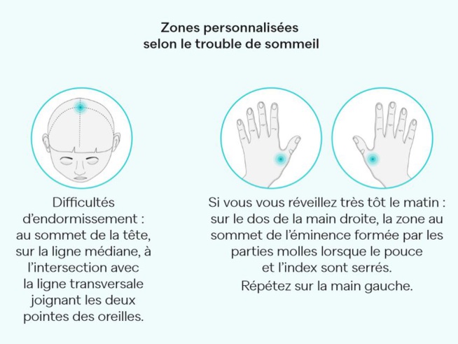 La phyto-acupression au secours des troubles du sommeil