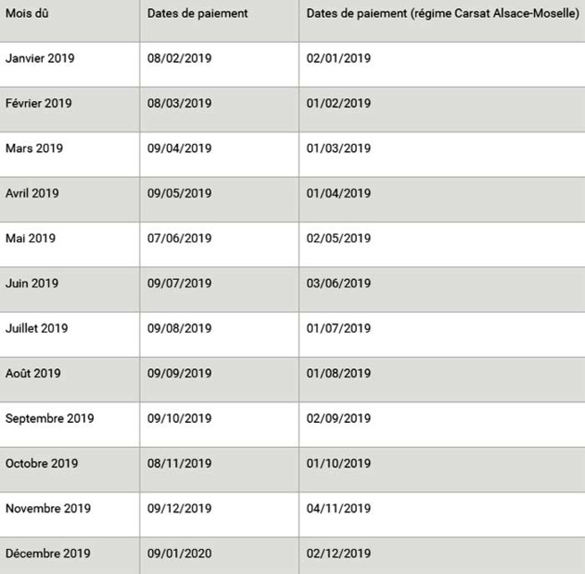 Paiements des retraites : le calendrier des paiements 2019