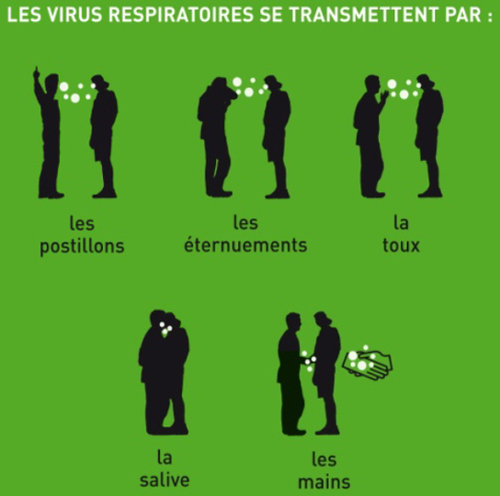 La grippe est là, gare aux éternuements et aux postillons ! La grippe est là, gare aux éternuements et aux postillons !