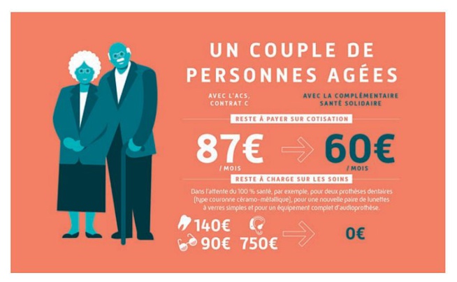 Grand lancement de la complémentaire solidaire