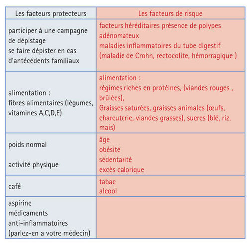 Mars bleu : pour en savoir plus sur le cancer colorectal (partie 2)