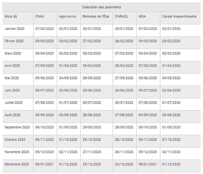 Paiement des pensions de retraite : le calendrier 2020