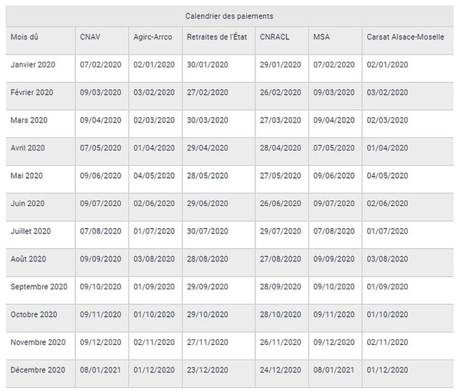 Paiement des pensions de retraite : le calendrier 2020 Paiement des pensions de retraite : le calendrier 2020