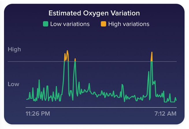 Fitbit propose désormais le suivi du taux d'oxygène dans votre sang