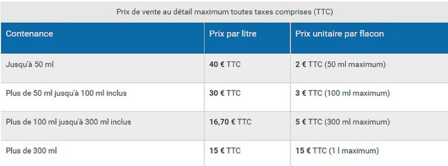Gels hydroalcooliques : des prix encadrés par le gouvernement Gels hydroalcooliques : des prix encadrés par le gouvernement