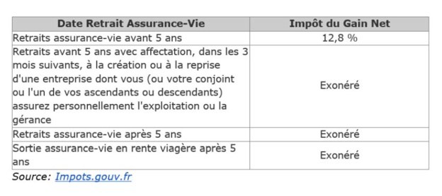Pourquoi comparer les assurances-vies ? Pourquoi comparer les assurances-vies ?
