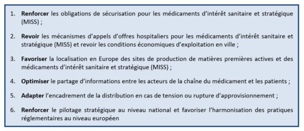 Pénuries de médicaments : le Leem répond à l'UFC-Que Choisir Pénuries de médicaments : le Leem répond à l'UFC-Que Choisir