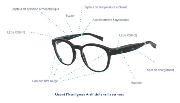 Serenity la paire de lunette intelligente et antichute pour les personnes agees