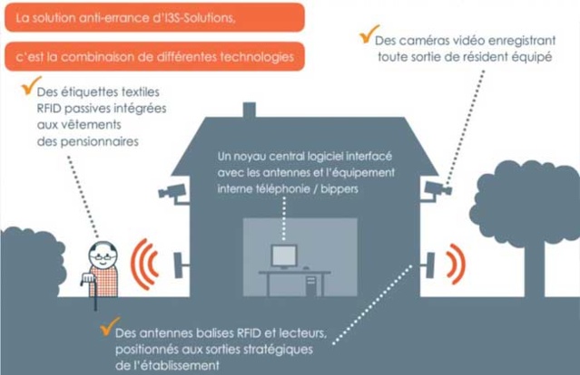 Sol-Secure : un nouveau système anti-fugue pour sécuriser les ainés sans les pister Sol-Secure : un nouveau système anti-fugue pour sécuriser les ainés sans les pister