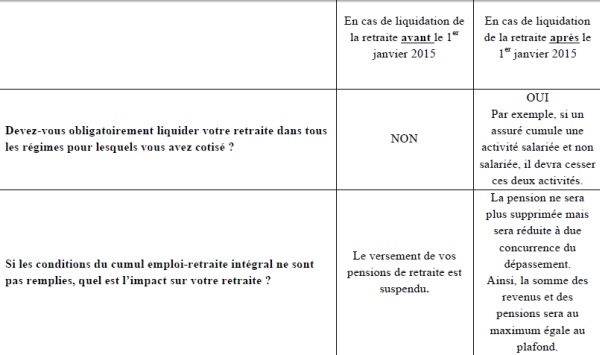 Cumul Emploi-Retraite : liquider vos droits avant 2015. Ou pas, avec Fidroit Cumul Emploi-Retraite : liquider vos droits avant 2015. Ou pas, avec Fidroit