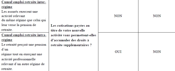 Cumul Emploi-Retraite : liquider vos droits avant 2015. Ou pas, avec Fidroit Cumul Emploi-Retraite : liquider vos droits avant 2015. Ou pas, avec Fidroit