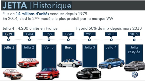 Volkswagen Jetta Hybrid : un modèle pratique qui reste méconnu