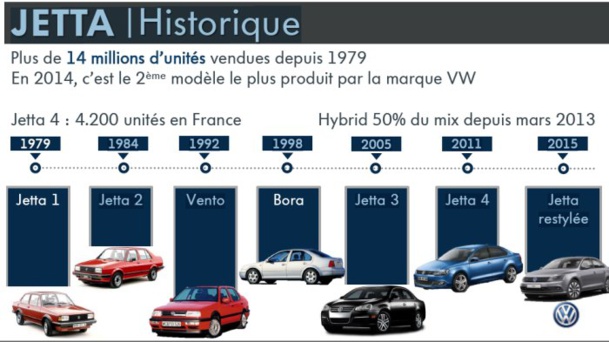 Volkswagen Jetta Hybrid : un modèle pratique qui reste méconnu Volkswagen Jetta Hybrid : un modèle pratique qui reste méconnu