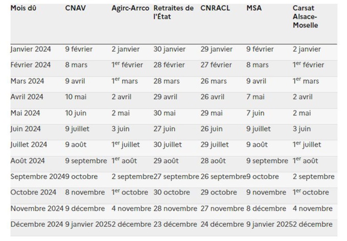 Paiement des pensions de retraite : le calendrier 2024