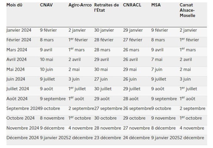 Paiement des pensions de retraite : le calendrier 2024 Paiement des pensions de retraite : le calendrier 2024