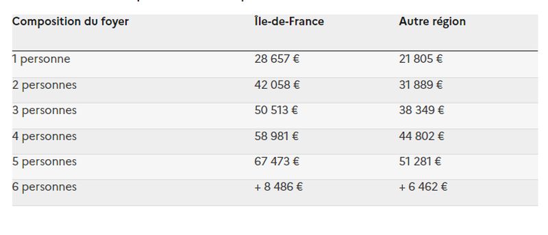 Coup de pouce chauffage : une aide pour tous les ménages Coup de pouce chauffage : une aide pour tous les ménages