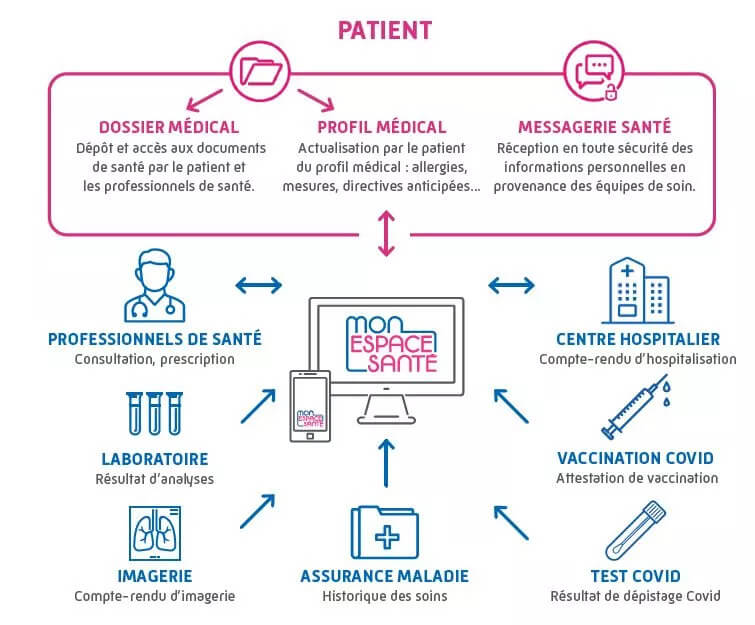 Mon esapce santé ©Ameli