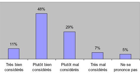 Seniors et entreprise : un atout pour les Français même si un tiers reste pessimiste…