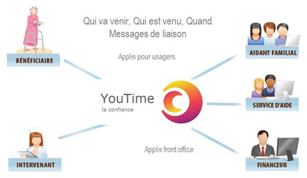 YouTime Agenda Liaison : une appli pour le maintien à domicile