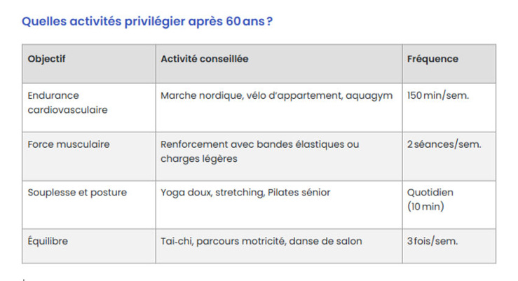 Prévention santé : bouger pour bien vieillir