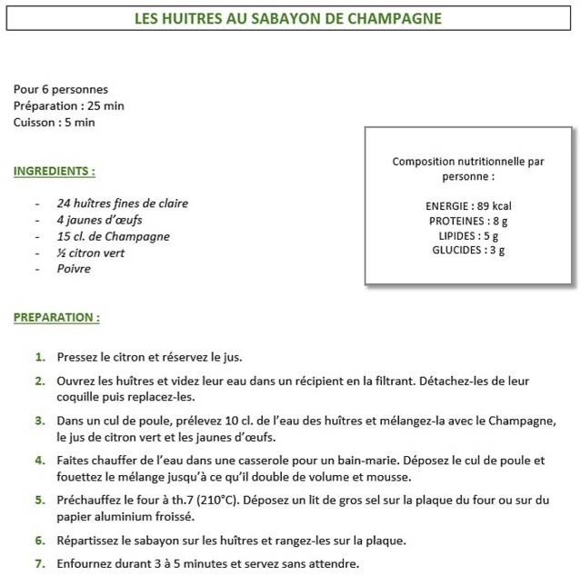 Recettes gourmandes pour diabétiques par Roche Diabetes Care France