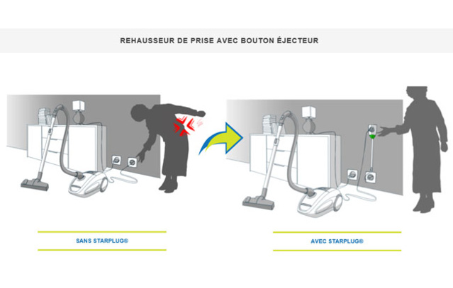 Star Plug : premier rehausseur de prise de courant à éjection facile