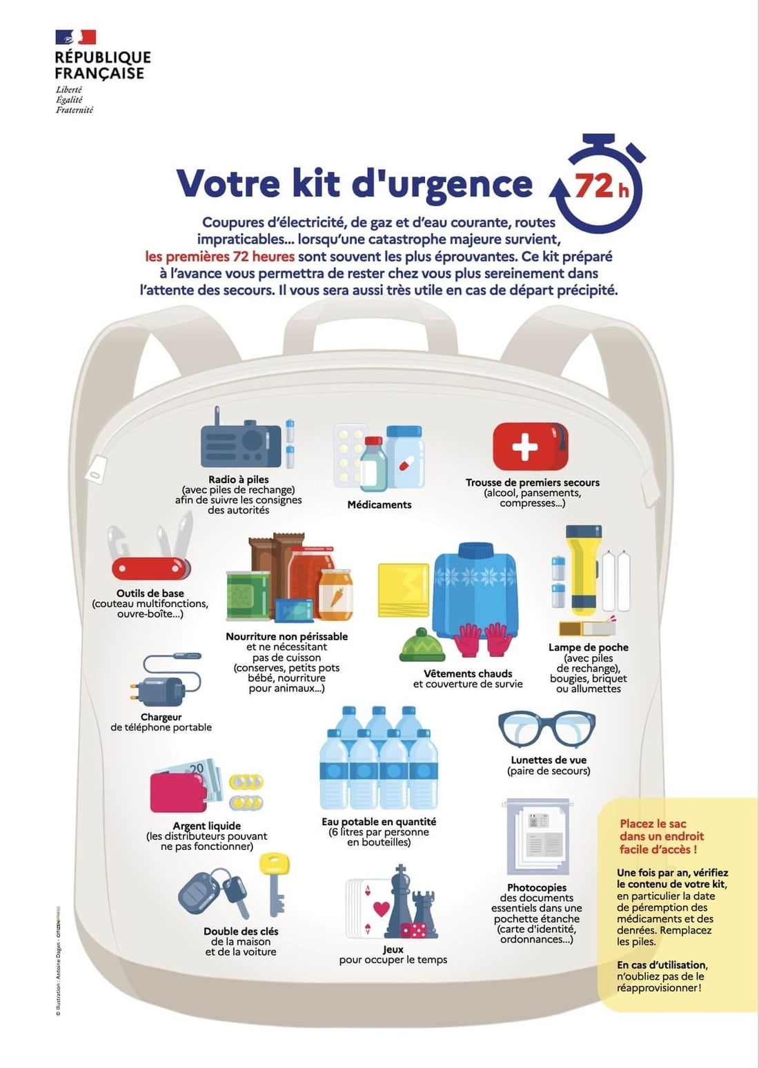 Le kit d'urgence de 72h préconisé par le gouvernement français © www.info.gouv.fr Le kit d'urgence de 72h préconisé par le gouvernement français © www.info.gouv.fr