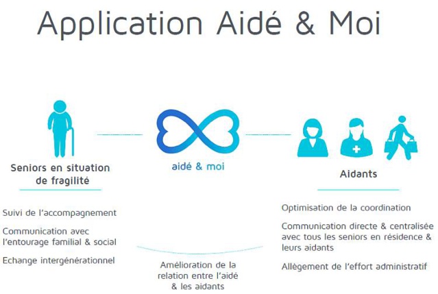 Aidé & Moi : une appli qui séduit les personnes âgées Aidé & Moi : une appli qui séduit les personnes âgées