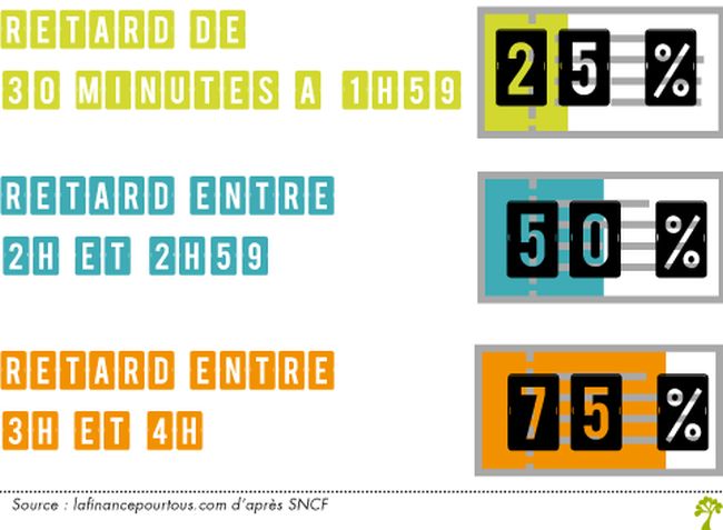 SNCF : panne à Montparnasse, remboursement ou échange des billets "grandes lignes"