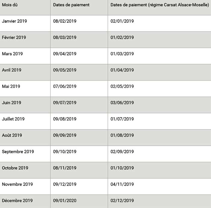 Paiements Des Retraites Le Calendrier Des Paiements 2019
