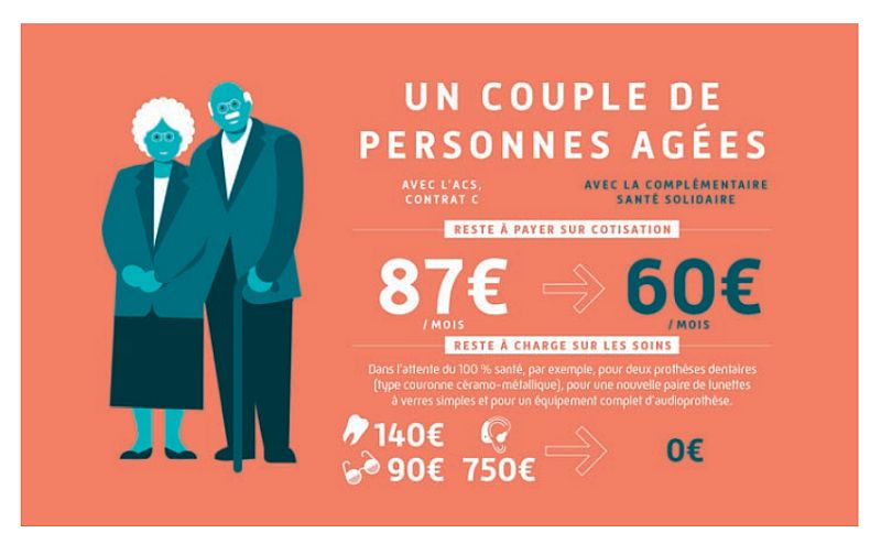 Grand lancement de la complémentaire solidaire