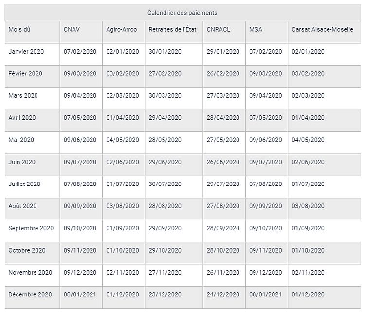 Paiement des pensions de retraite : le calendrier 2020