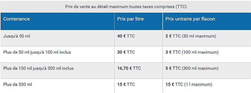 Gels hydroalcooliques : des prix encadrés par le gouvernement