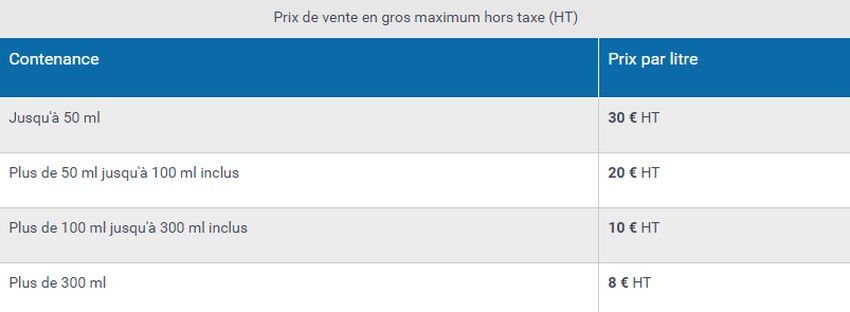 Gels hydroalcooliques : des prix encadrés par le gouvernement