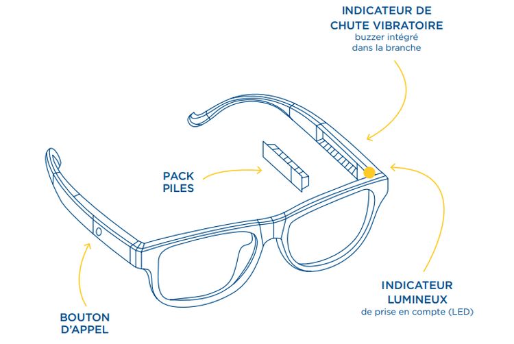 Atol Zen : la paire de lunettes qui alerte en cas de chute d'une