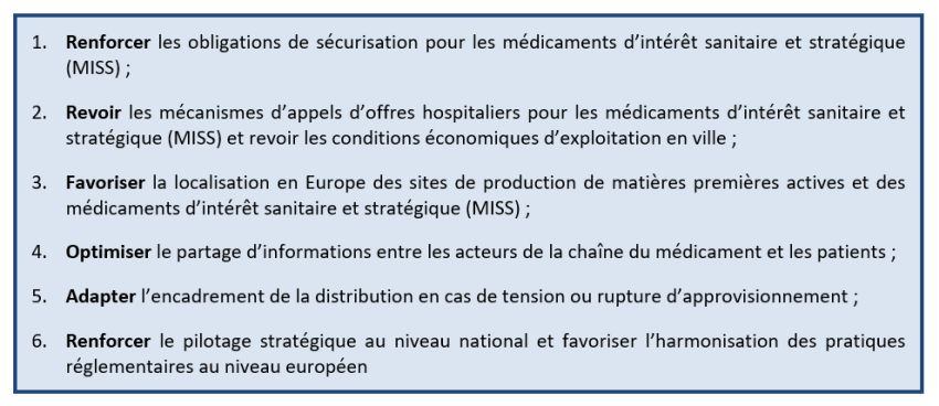 Pénuries de médicaments : le Leem répond à l'UFC-Que Choisir