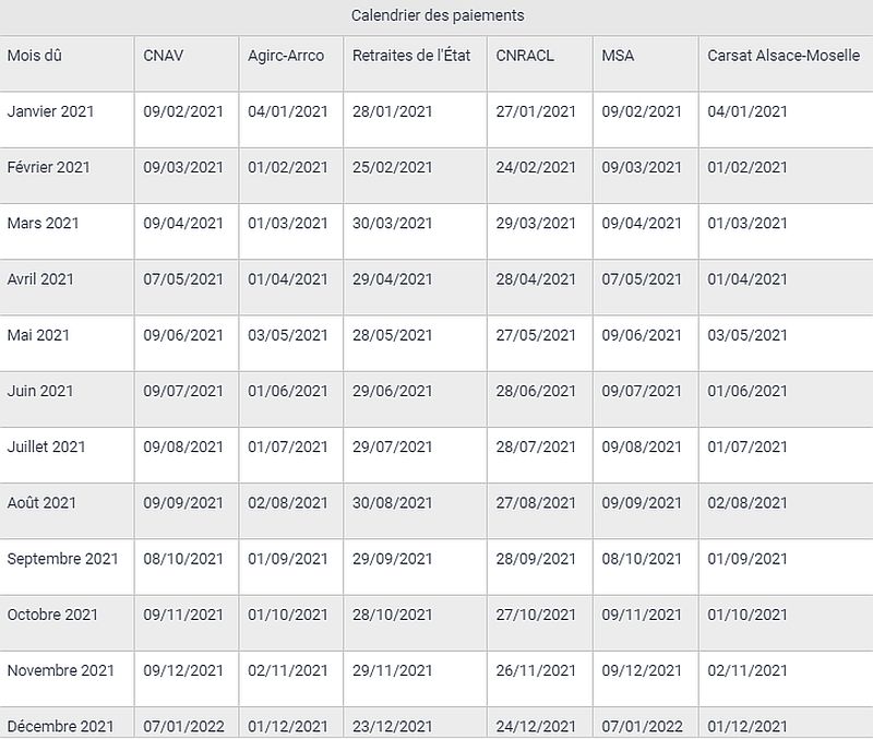 Retraite : calendrier du paiement des pensions pour 2021