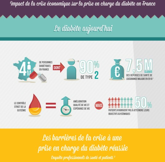 Diabète : la crise n’arrange pas les choses… Diabète : la crise n’arrange pas les choses…
